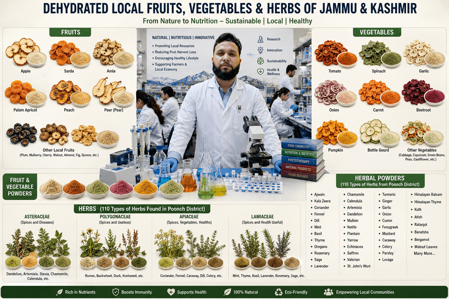Eco-friendly compostable bags by Green Pir Panjal R&D